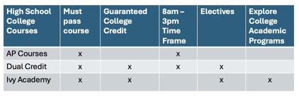 Explore Academic Programs