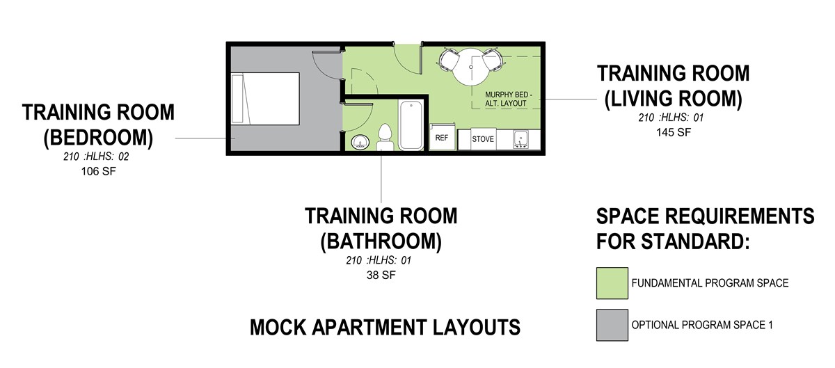 Mock Apartment
