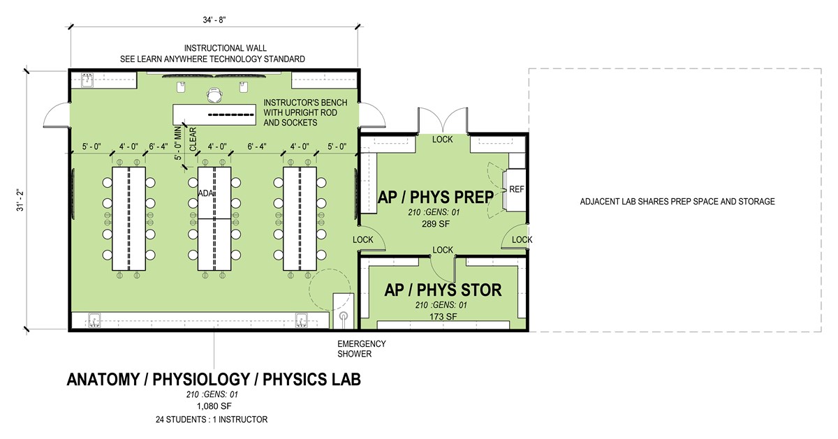 AP Physics Lab