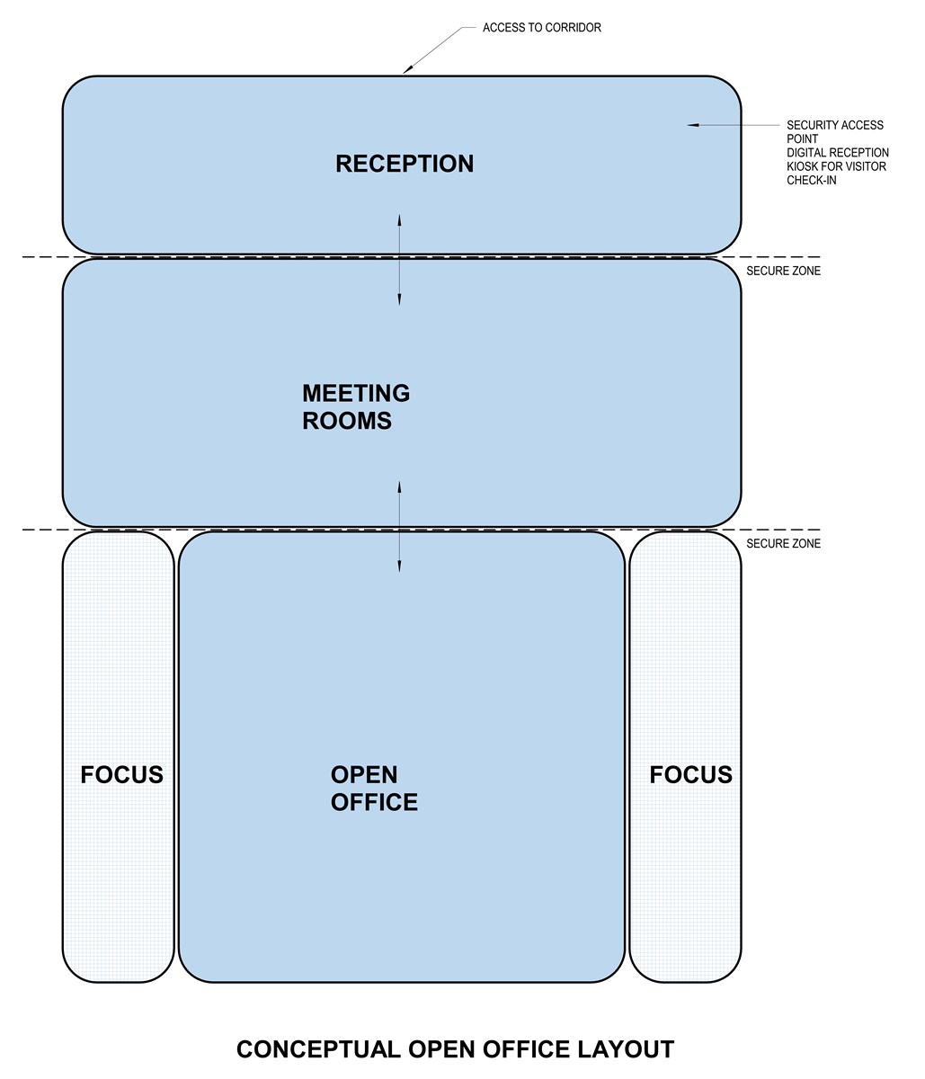 Open Office Layout Bubble Diagram