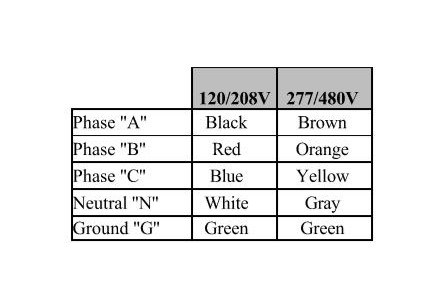 Color Coding of Conductor Insulation